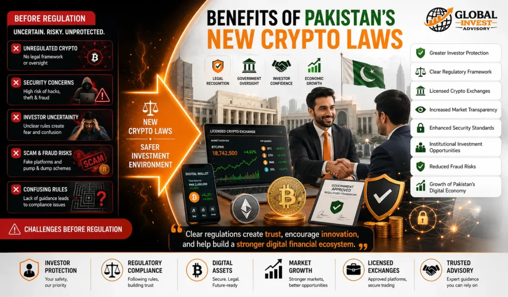 is crypto legal in Pakistan 2026