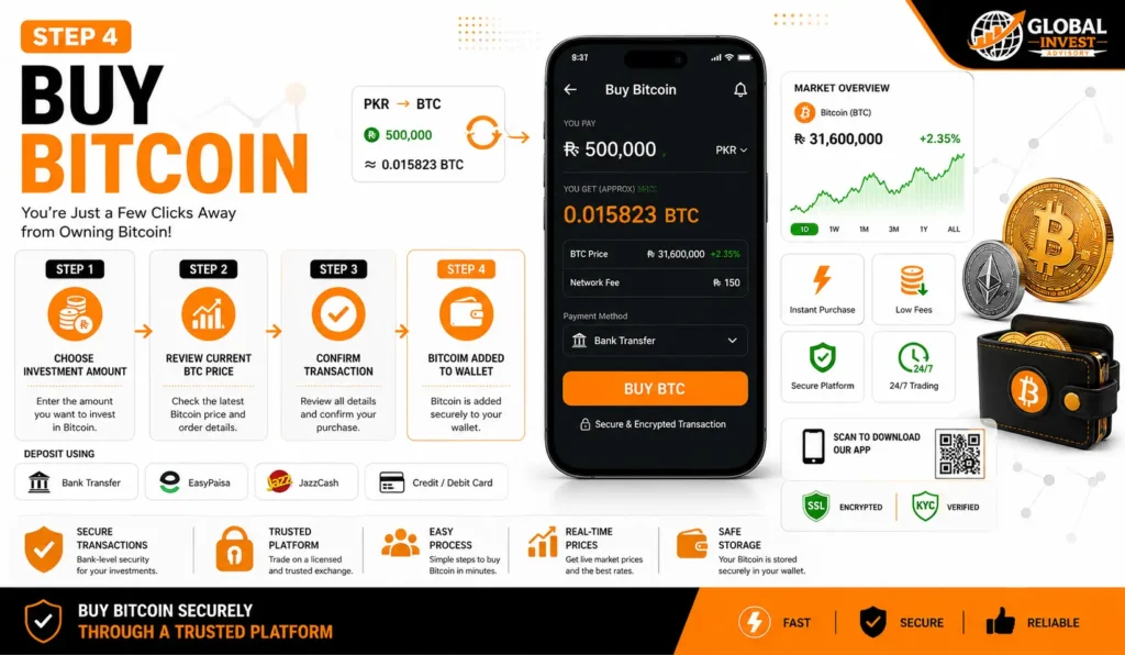 how to buy Bitcoin in Pakistan
